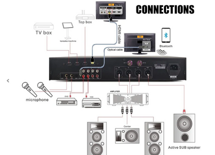 Bose L1 Pro 16 + Singsound Tek DSP4200 Bluetooth Youtube
